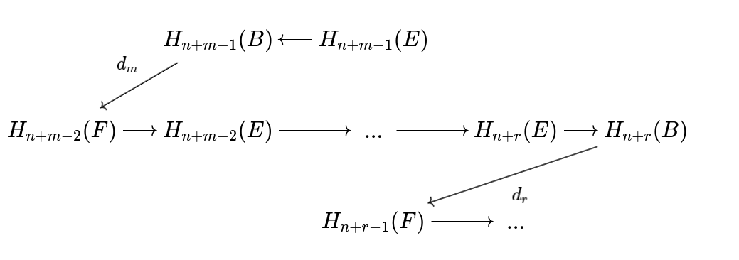 transgression-exact-sequence